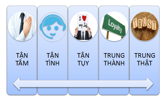 giá trị cốt lõi
